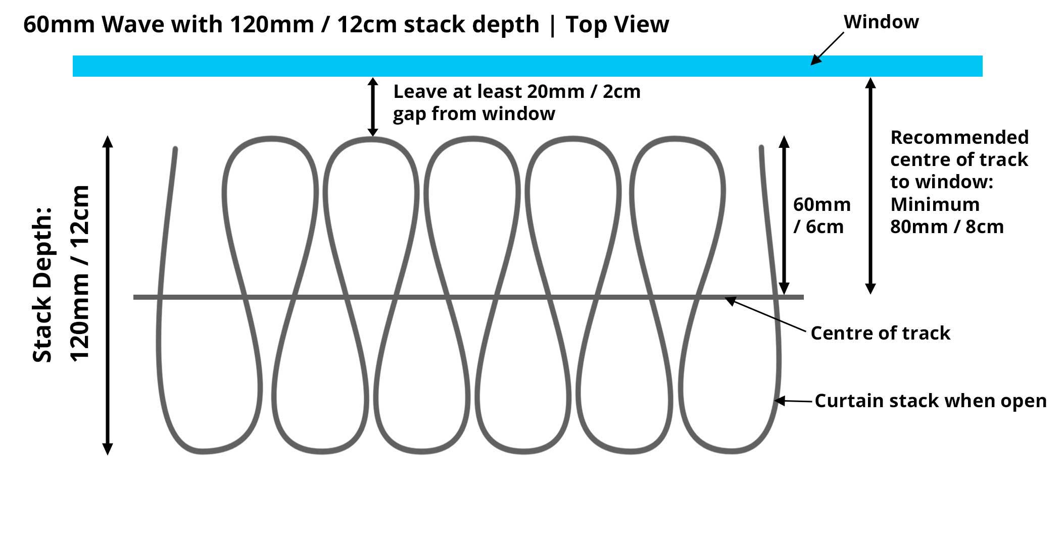 An image explaining the 120mm stack depth on a 60mm Wave curtain