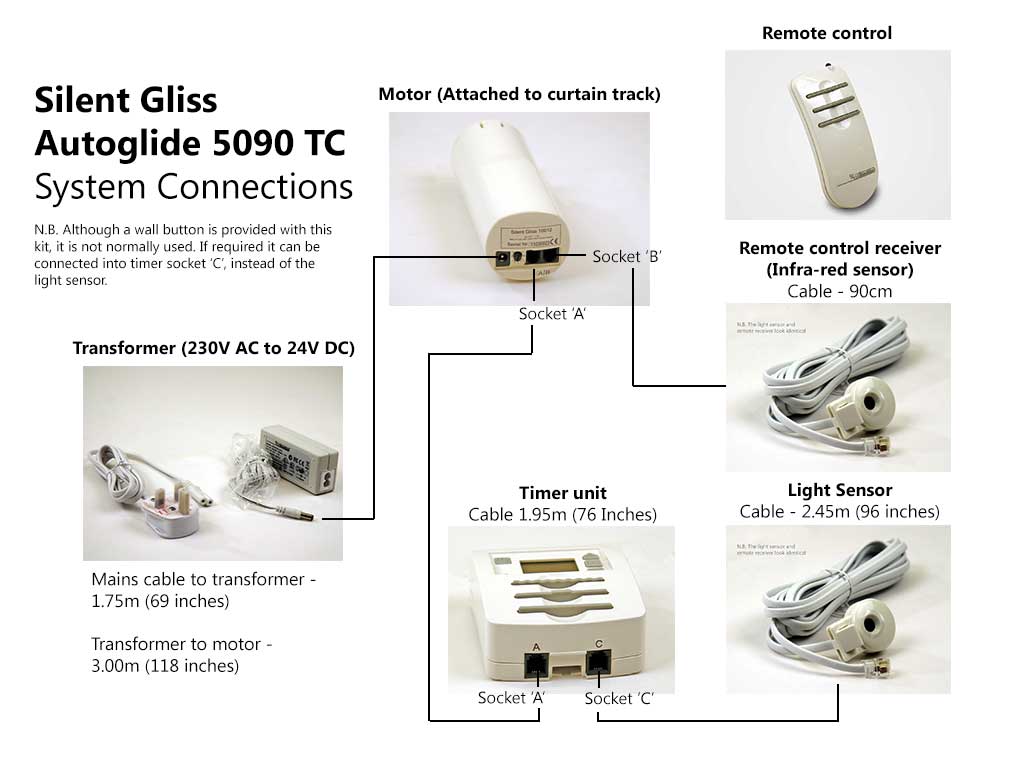 Buy Silent Gliss Autoglide 5090 TC