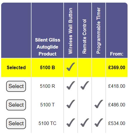 A screenshot of the new comparison table for the four main Autoglide models