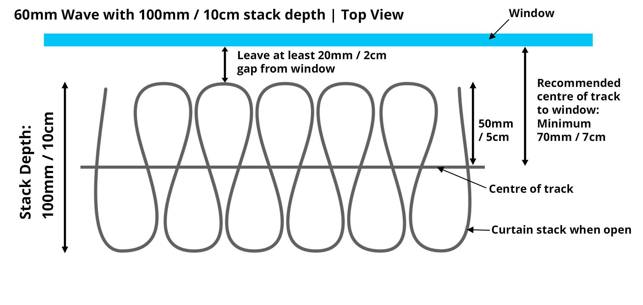 An image explaining the 100mm stack depth on a 60mm Wave curtain