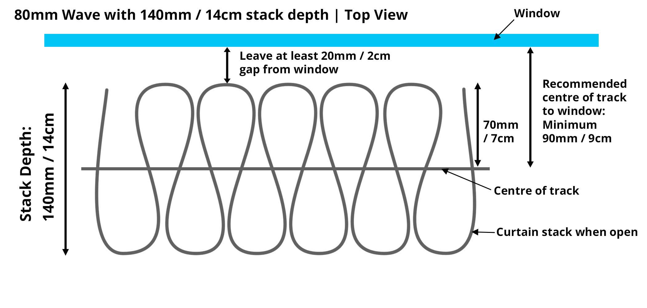 An image explaining the 140mm stack depth on a 80mm Wave curtain
